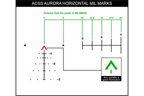 The ACSS Aurora reticle with green illumination features an integrated MIL ranging system